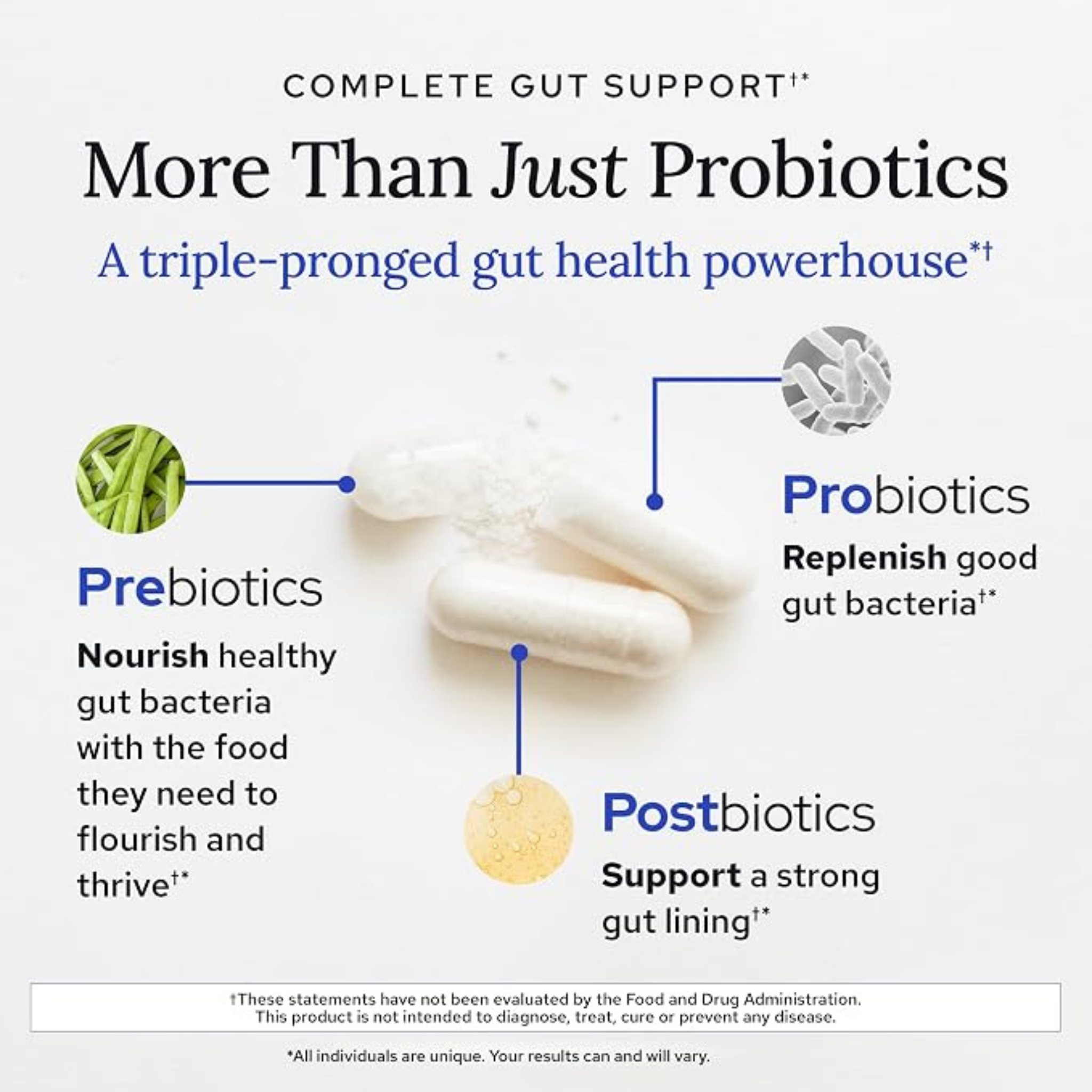 Gundry MD Bio Complete 3 Prebiotic Probiotic Postbiotic – 60 Capsules