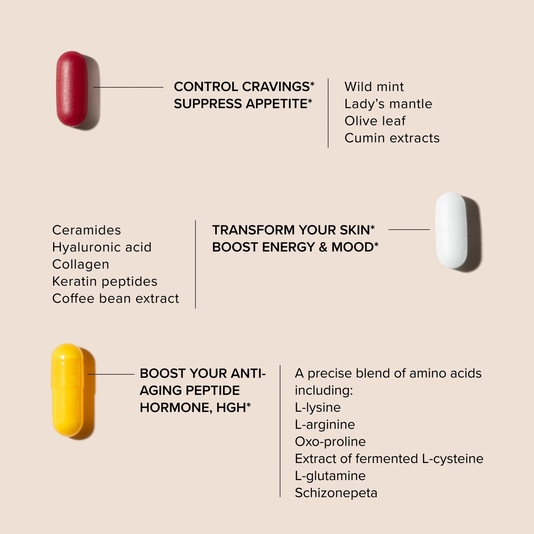 SeroVital Advanced Anti-Aging Dietary Supplement | Healthy Aging, Skin Support & Energy Formula